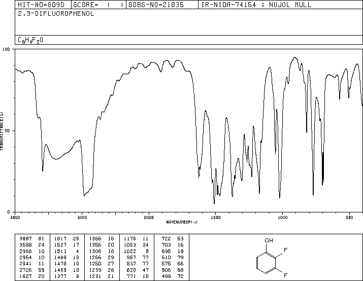 2,3-Difluorophenol (6418-38-8) IR1