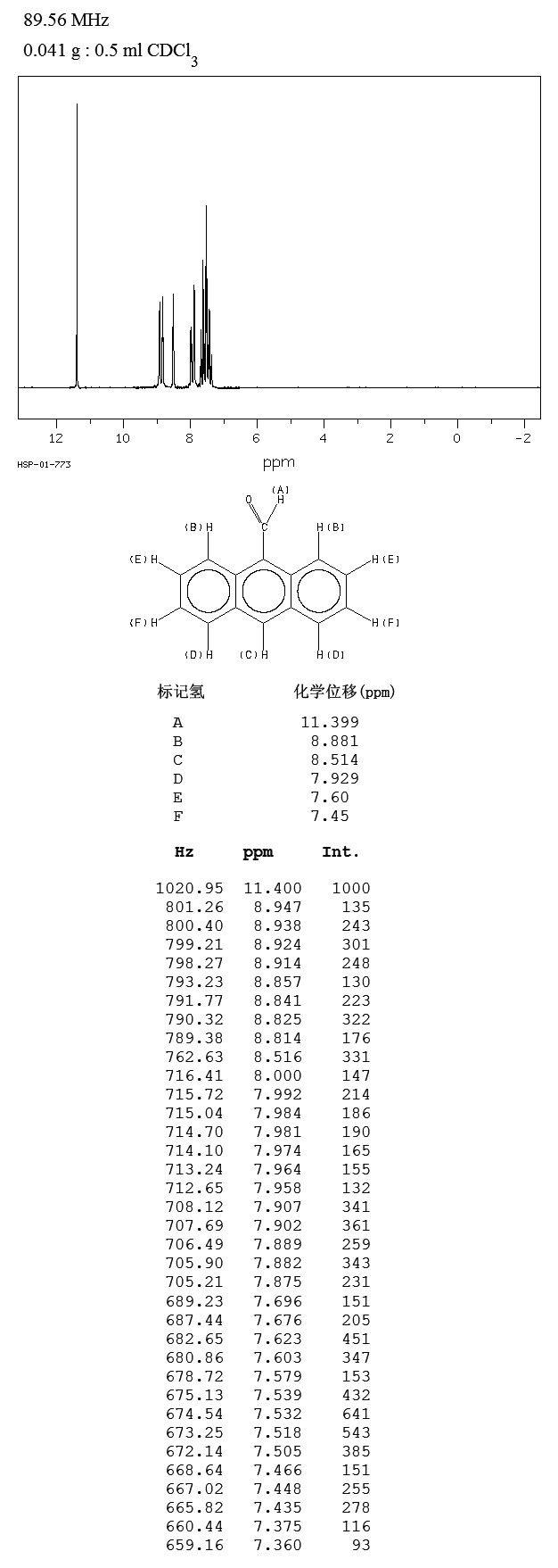 圖譜