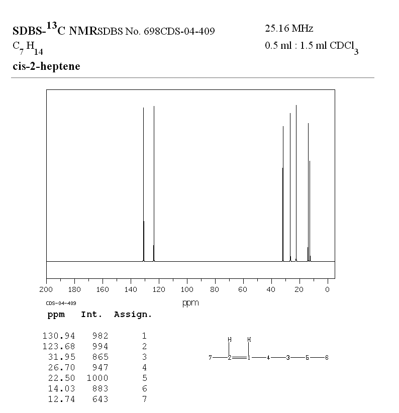 CIS-2-HEPTENE(6443-92-1) Raman