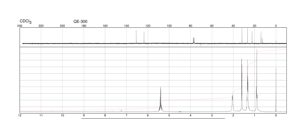 CIS-2-HEPTENE(6443-92-1) Raman
