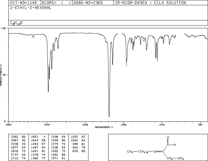 2-ETHYL-2-HEXENAL(645-62-5) IR2