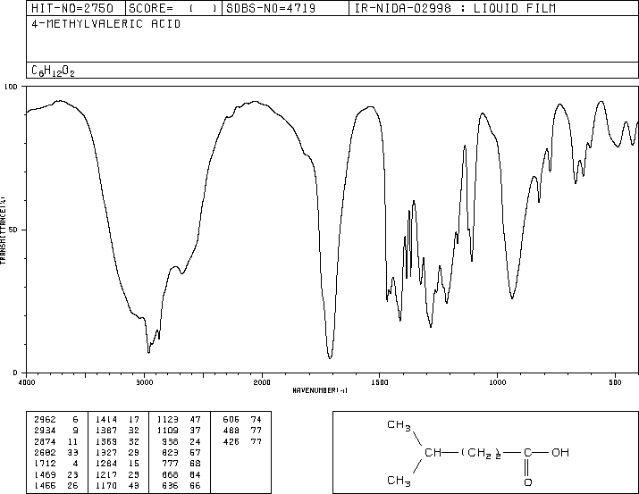 4-Methylvaleric acid(646-07-1) IR2