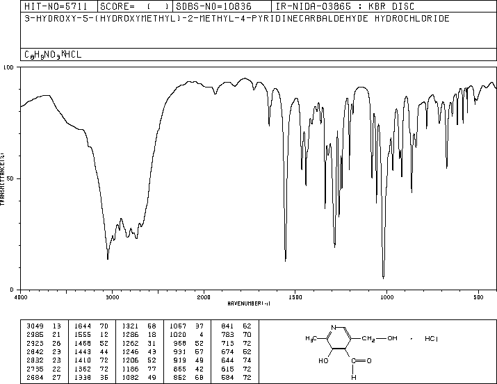 Pyridoxal hydrochloride(65-22-5) Raman