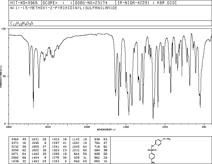 Sulfameter(651-06-9) IR2