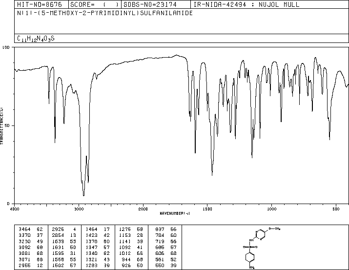 Sulfameter(651-06-9) IR2