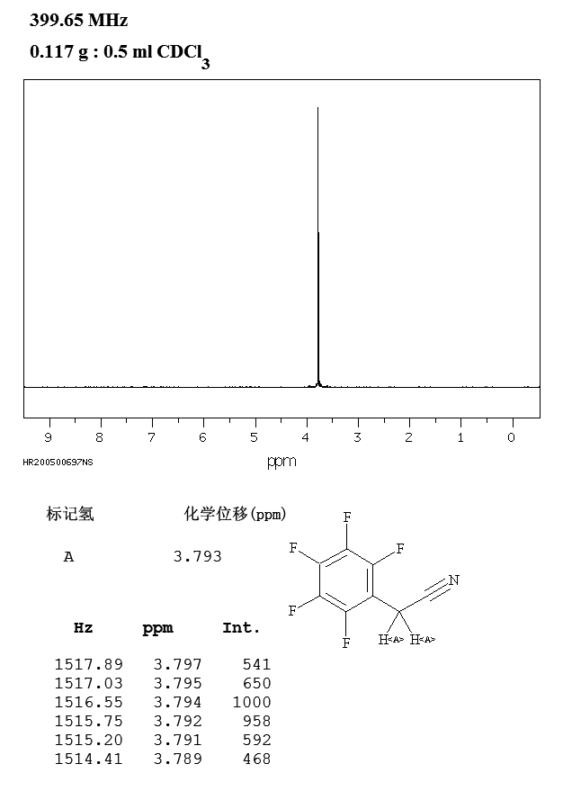 2,3,4,5,6-PENTAFLUOROPHENYLACETONITRILE(653-30-5) IR1