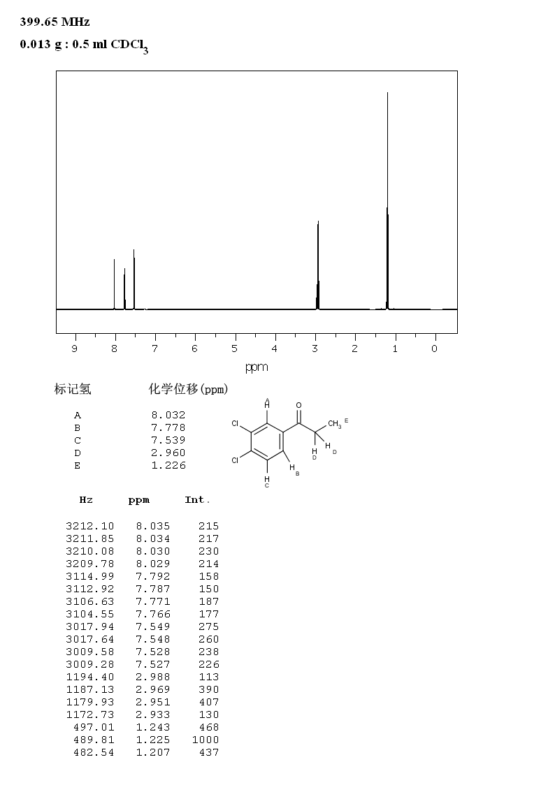 3',4'-DICHLOROPROPIOPHENONE(6582-42-9) IR2