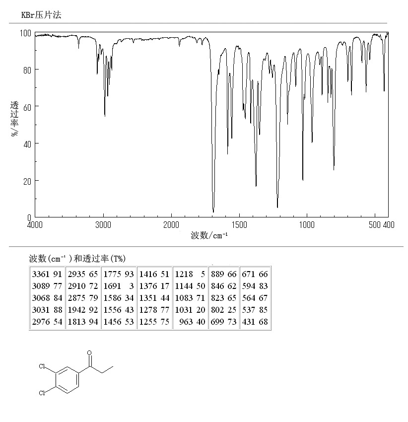 3',4'-DICHLOROPROPIOPHENONE(6582-42-9) IR2
