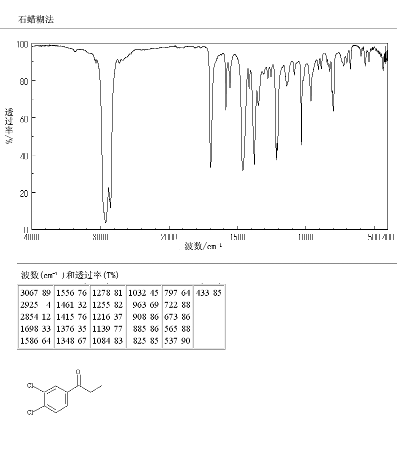 3',4'-DICHLOROPROPIOPHENONE(6582-42-9) IR2