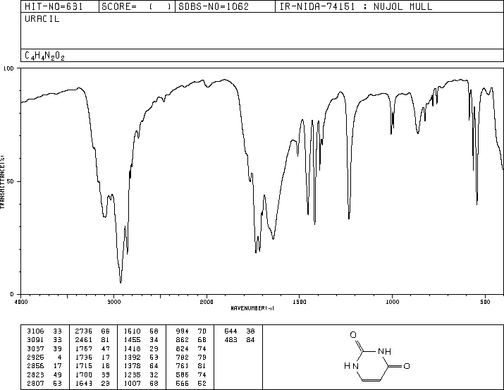 Uracil(66-22-8) <sup>13</sup>C NMR