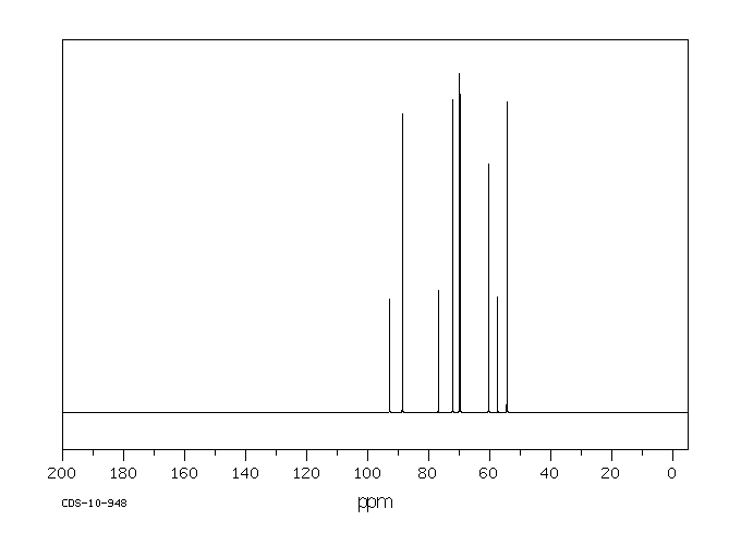 D-Glucosamine hydrochloride(66-84-2) <sup>13</sup>C NMR