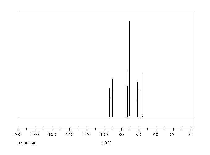 D-Glucosamine hydrochloride(66-84-2) <sup>13</sup>C NMR