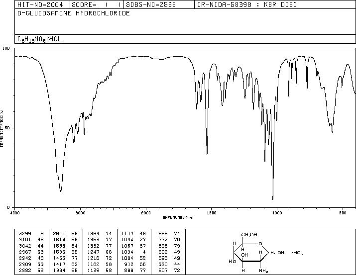 D-Glucosamine hydrochloride(66-84-2) <sup>13</sup>C NMR