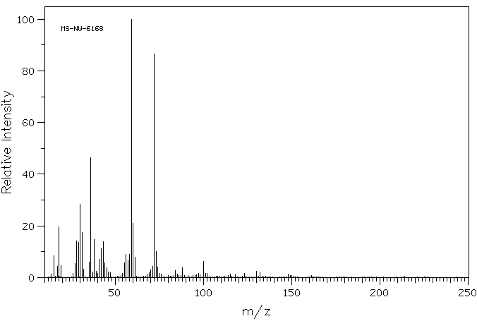 D-Glucosamine hydrochloride(66-84-2) <sup>13</sup>C NMR