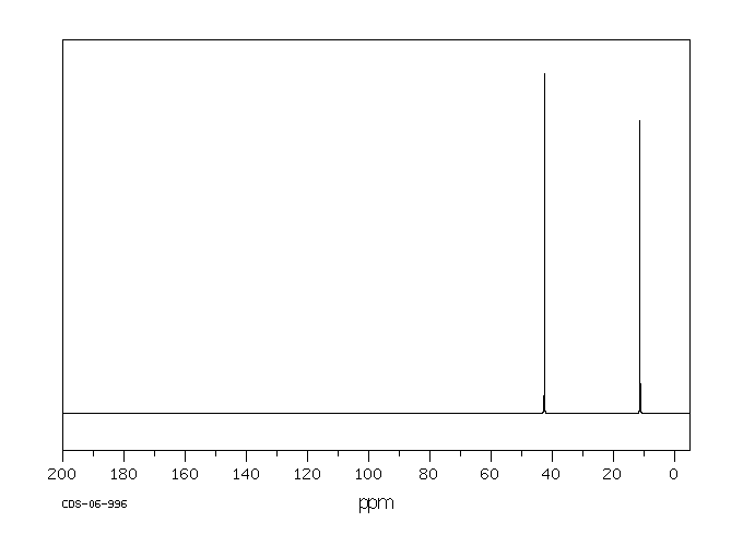 Diethylamine hydrochloride(660-68-4) <sup>13</sup>C NMR