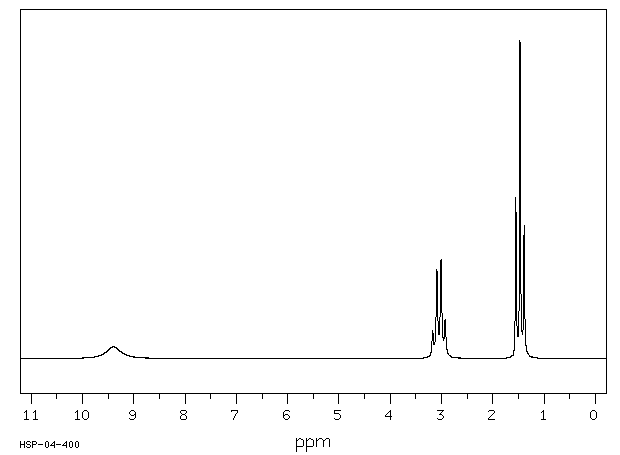 Diethylamine hydrochloride(660-68-4) <sup>13</sup>C NMR