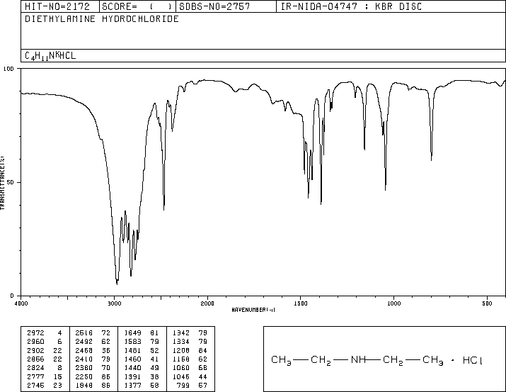 Diethylamine hydrochloride(660-68-4) <sup>13</sup>C NMR