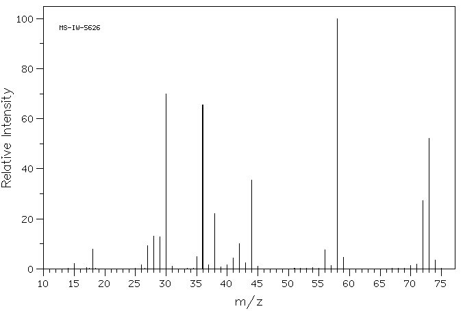Diethylamine hydrochloride(660-68-4) <sup>13</sup>C NMR
