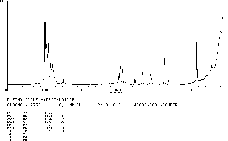 Diethylamine hydrochloride(660-68-4) <sup>13</sup>C NMR