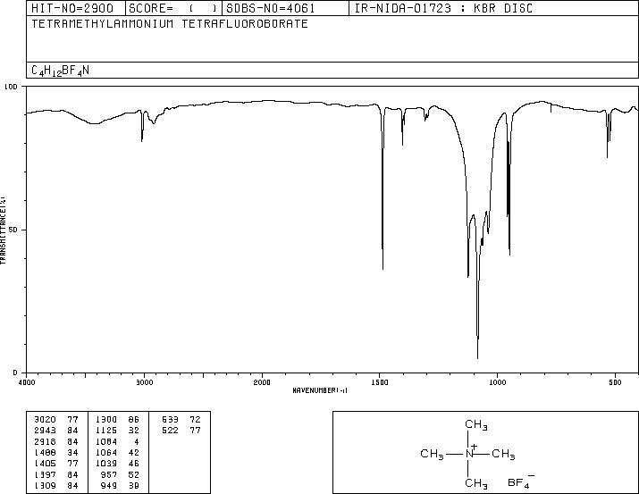 TETRAMETHYLAMMONIUM TETRAFLUOROBORATE(661-36-9) MS