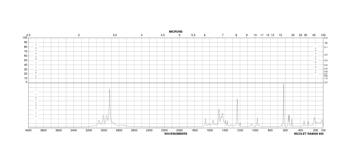 2,4-DIMETHYL-6-HYDROXYPYRIMIDINE(6622-92-0) <sup>13</sup>C NMR