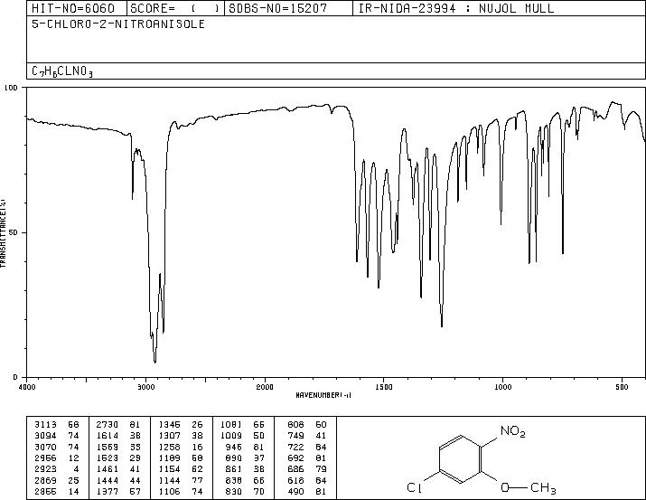 5-CHLORO-2-NITROANISOLE(6627-53-8) Raman