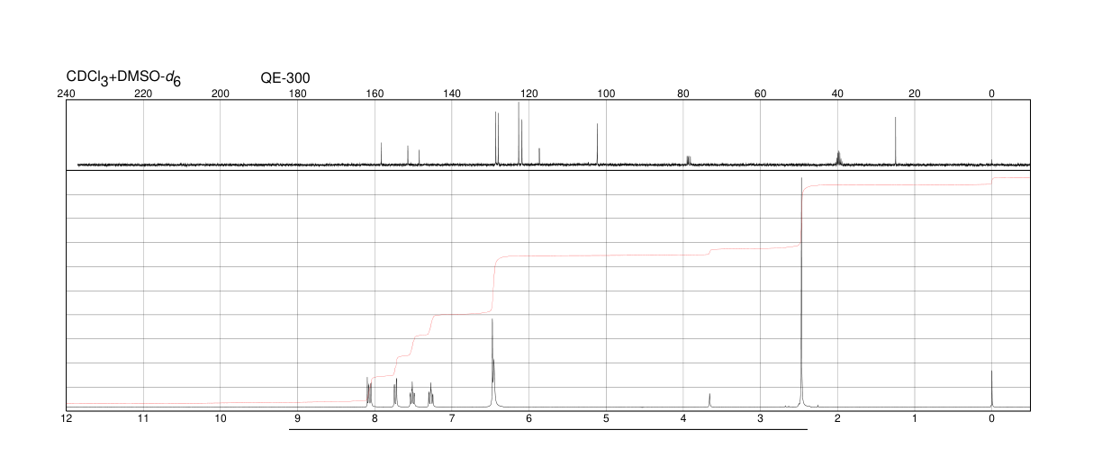 4-AMINO-2-METHYLQUINOLINE(6628-04-2) MS