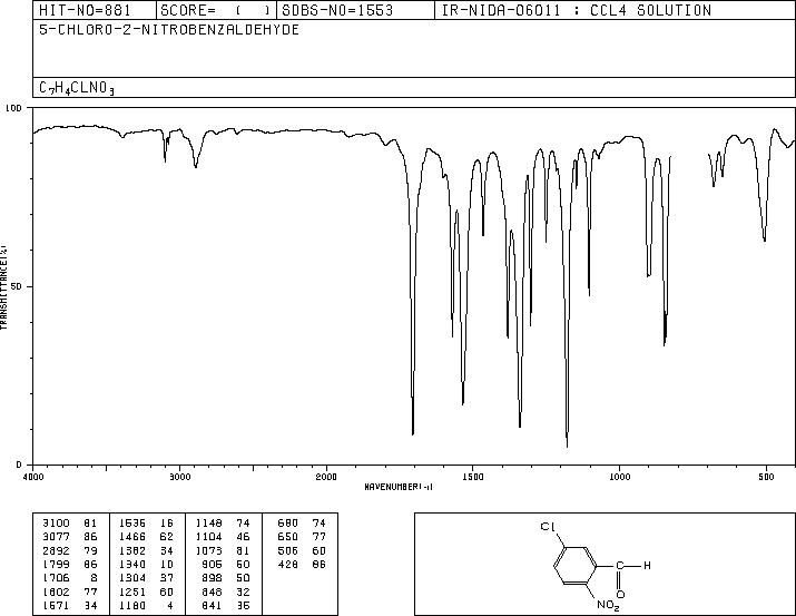 5-Chloro-2-nitrobenzaldehyde(6628-86-0) <sup>1</sup>H NMR