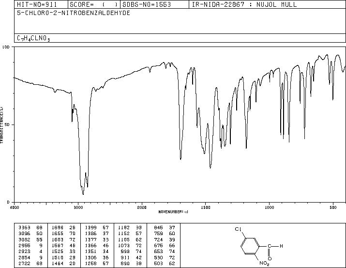 5-Chloro-2-nitrobenzaldehyde(6628-86-0) <sup>1</sup>H NMR
