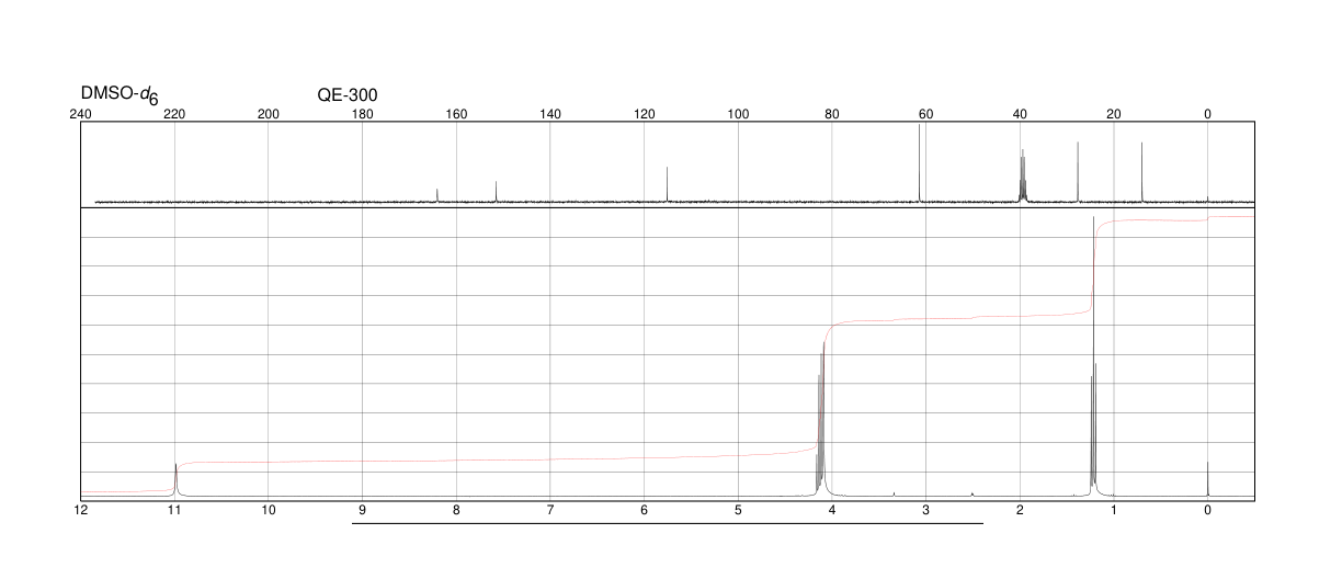 N-CYANOACETYLURETHANE(6629-04-5) <sup>1</sup>H NMR