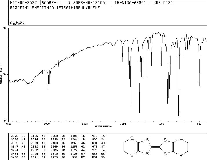 BIS(ETHYLENEDITHIO)TETRATHIAFULVALENE(66946-48-3) MS