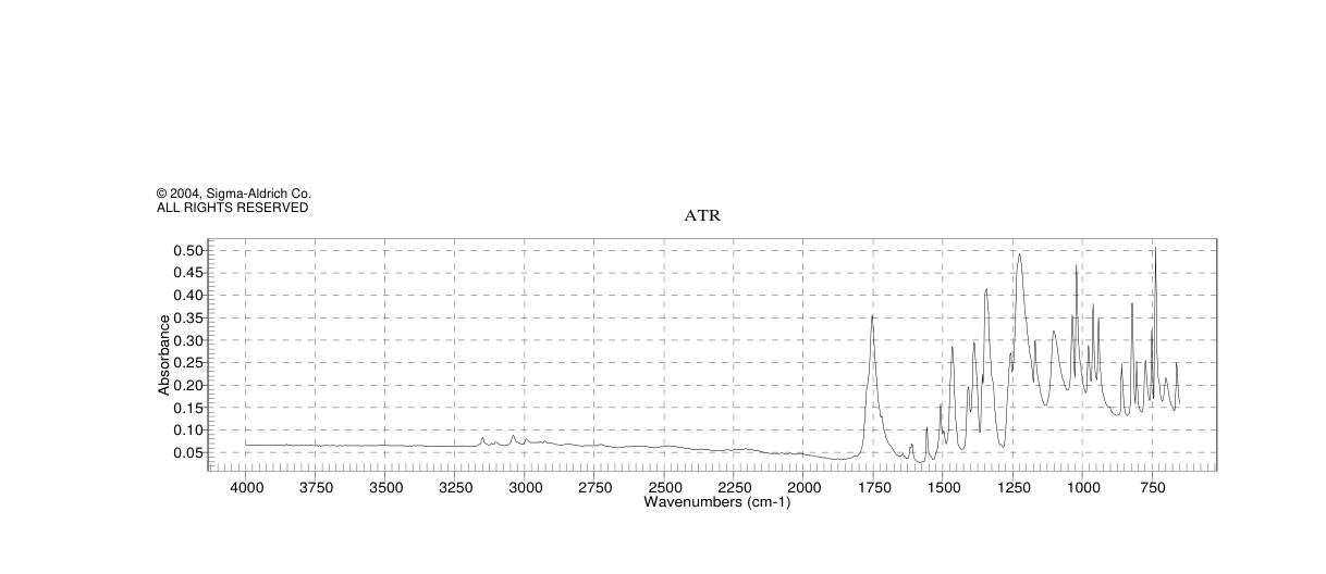Furazolidone(67-45-8) <sup>1</sup>H NMR