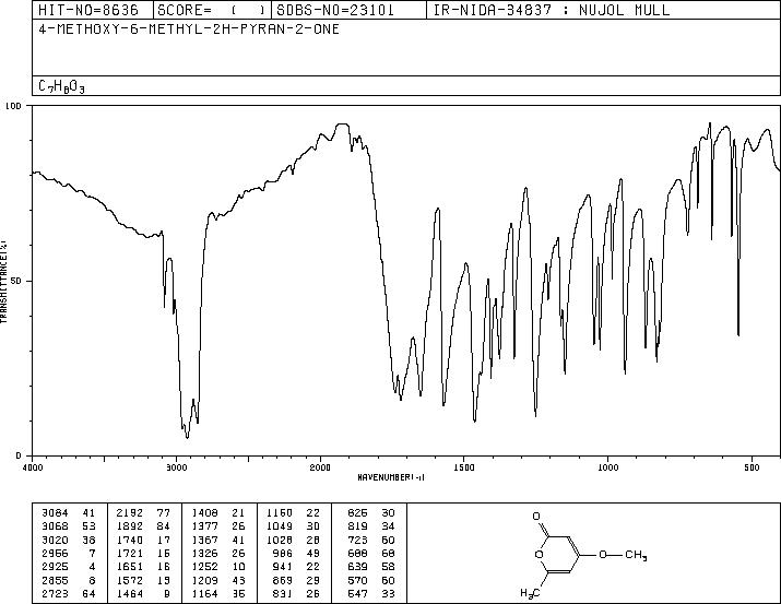 4-Methoxy-6-methyl-2H-pyran-2-one(672-89-9) MS
