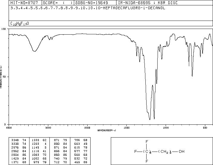 1H,1H,2H,2H-Perfluoro-1-decanol(678-39-7) MS