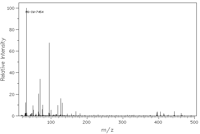 1H,1H,2H,2H-Perfluoro-1-decanol(678-39-7) MS