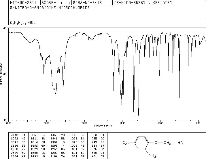 2-Methoxy-5-nitroaniline hydrochloride(67827-72-9) IR2