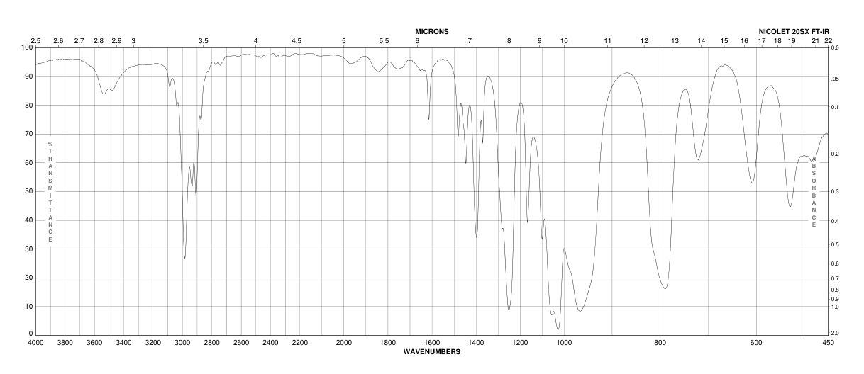 DIETHYL VINYLPHOSPHONATE(682-30-4) <sup>1</sup>H NMR