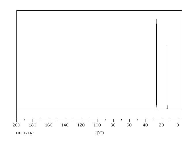 Dibutyltin dichloride(683-18-1) <sup>1</sup>H NMR