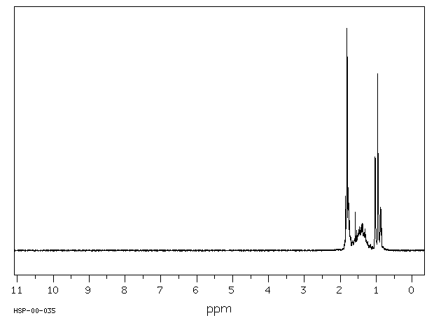 Dibutyltin dichloride(683-18-1) <sup>1</sup>H NMR