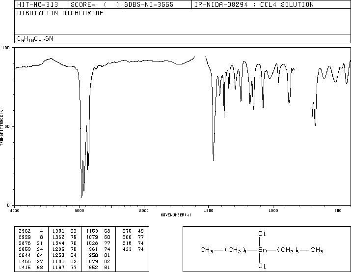 Dibutyltin dichloride(683-18-1) <sup>1</sup>H NMR