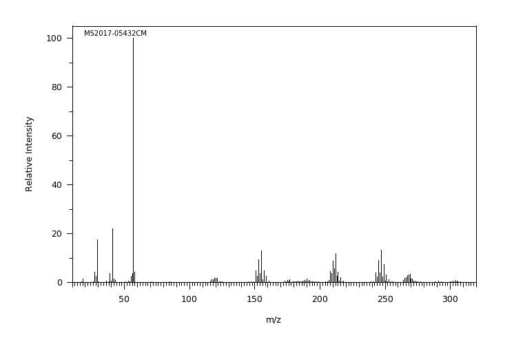 Dibutyltin dichloride(683-18-1) <sup>1</sup>H NMR