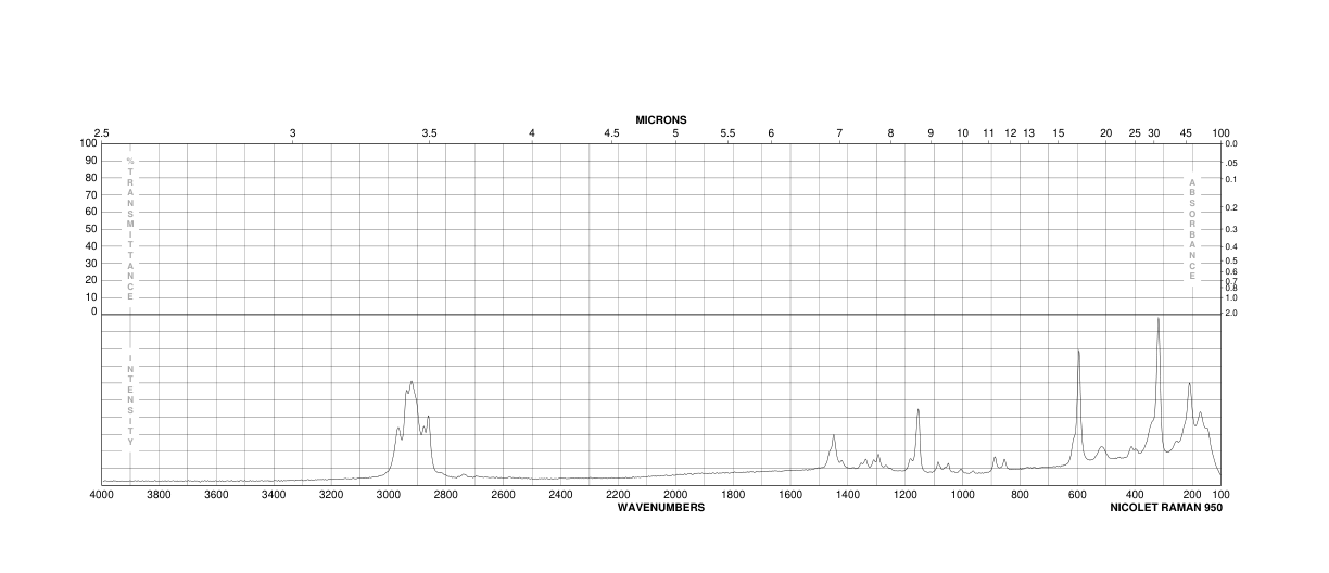 Dibutyltin dichloride(683-18-1) <sup>1</sup>H NMR