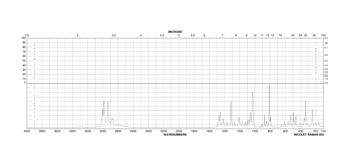 MOPSO(68399-77-9) <sup>1</sup>H NMR