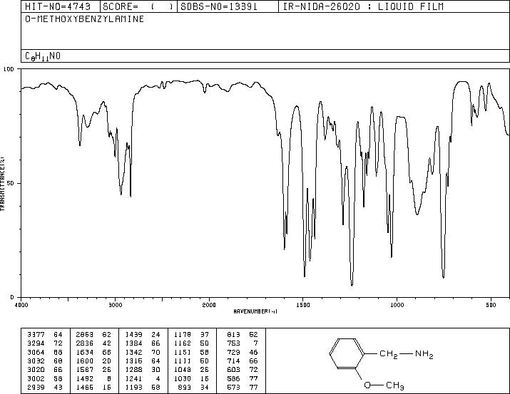 2-Methoxybenzylamine(6850-57-3) <sup>13</sup>C NMR