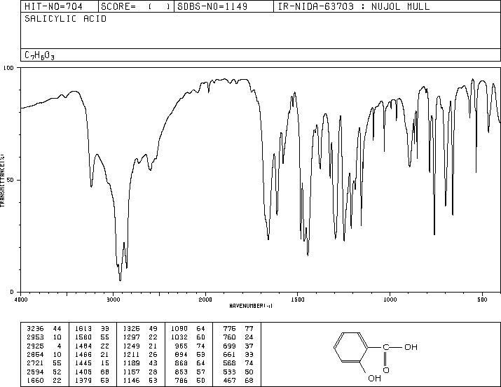 Salicylic acid(69-72-7) <sup>1</sup>H NMR