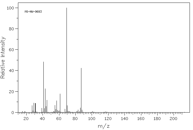 1,2-Hexanediol(6920-22-5) MS