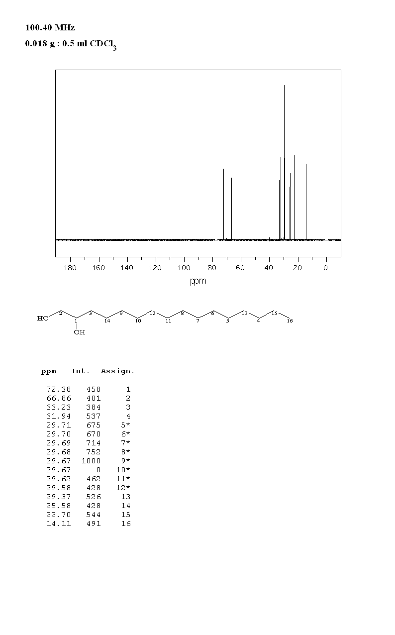 1,2-Hexadecanediol(6920-24-7) <sup>1</sup>H NMR