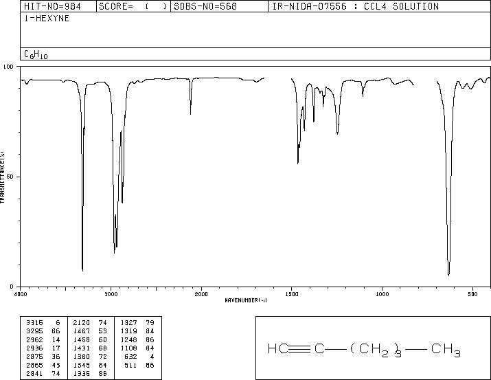 1-Hexyne(693-02-7) Raman