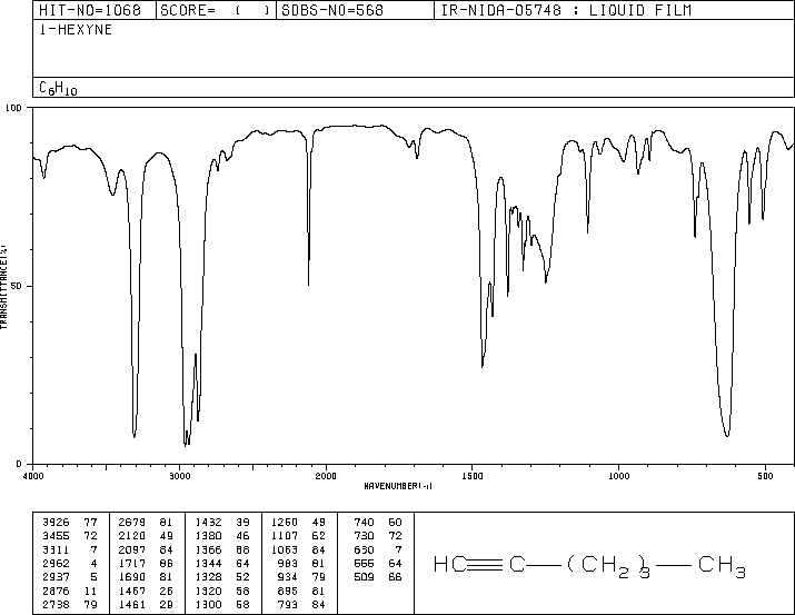 1-Hexyne(693-02-7) Raman