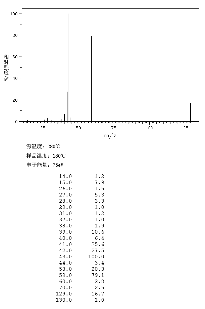 5,5-Dimethyloxazolidine-2,4-dione(695-53-4) IR1